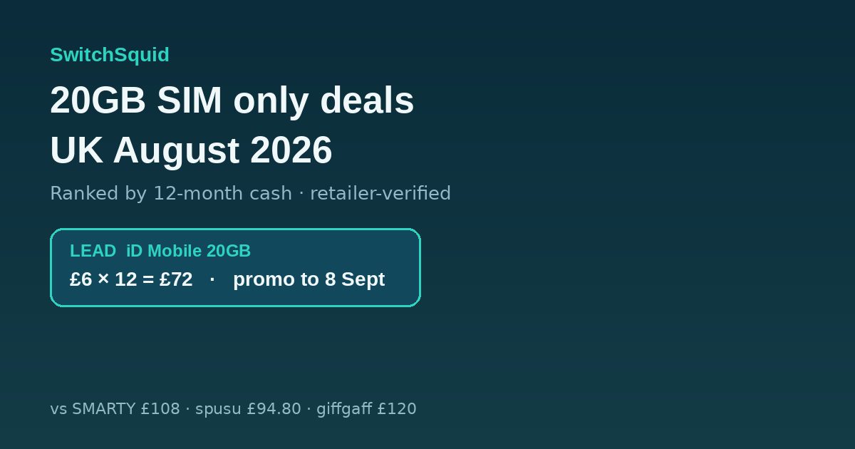 20GB SIM only deals UK August 2026: ranked by 12-month cash